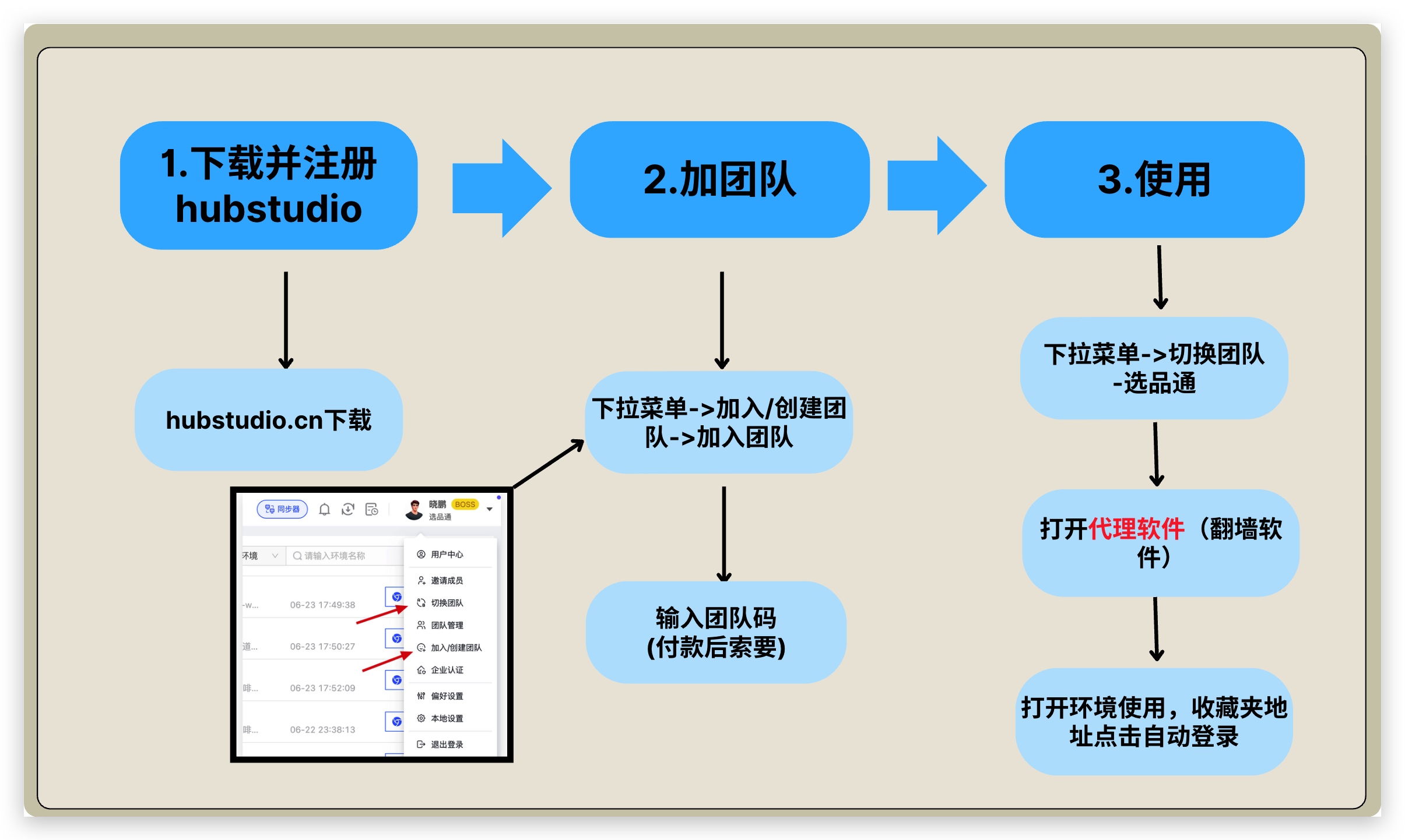 操作步骤图
